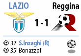 Lazio-Reggina 1-1