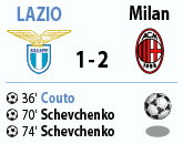 Lazio-Milan 1-2