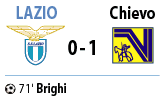 Lazio-Chievo 0-1