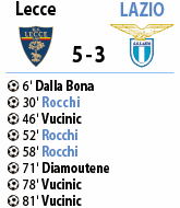 Lecce-Lazio 5-3